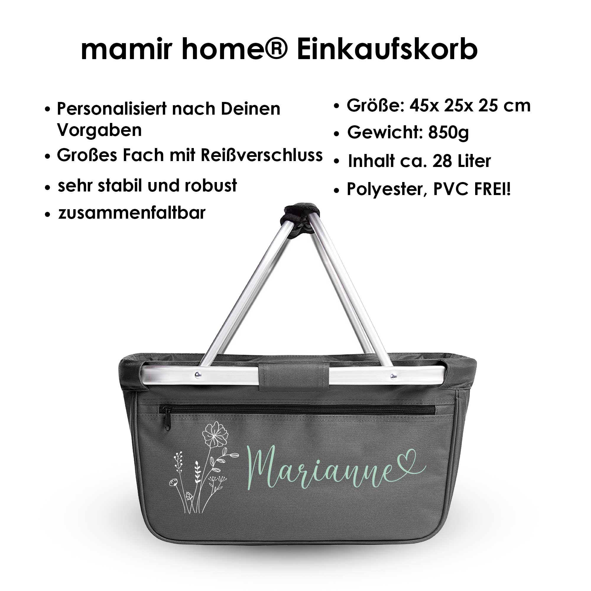 Infografik zum personalisierten Einkaufskorb mit Größenangaben und Produktinfos